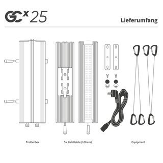 Greenception GCx 25 seriesX 750W LED (2,85 μmol/J)